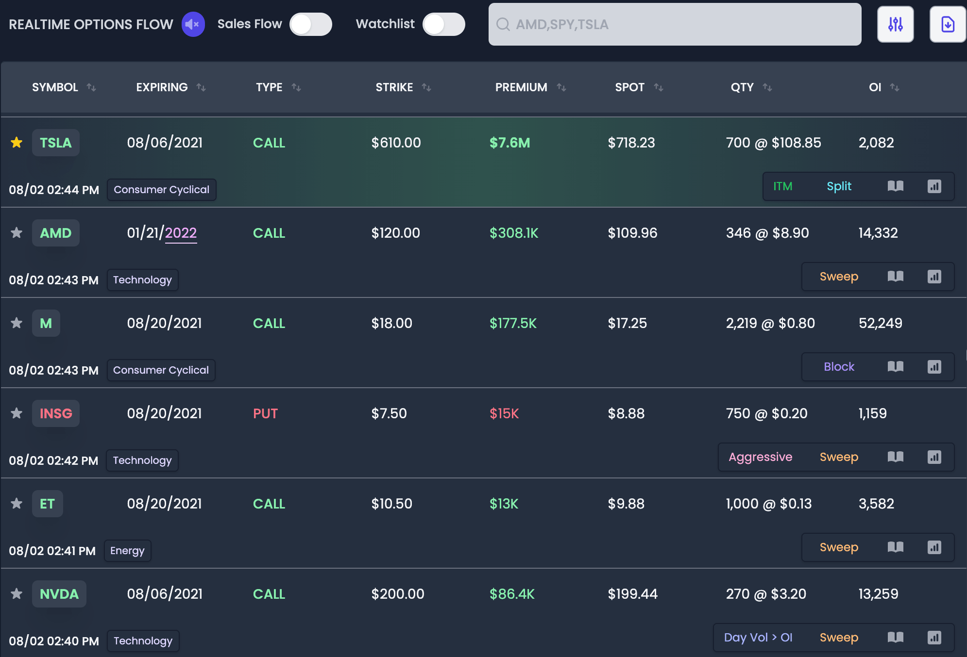 Options Trading Market Data